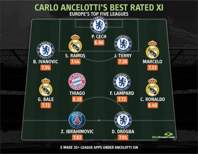 德罗巴官方宣布晋级下一阶段新规，皇家马德里引发争议！