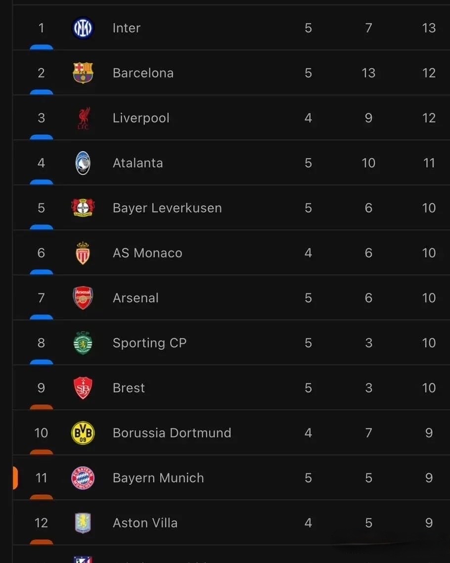 关于赛后突围战来临,国际米兰围绕德甲调整名单,底气十足,轮换策略成焦点的信息 关于赛后突围战来临,国际米兰围绕德甲调整名单,底气十足,轮换策略成焦点的信息